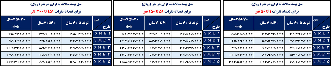 sme-بر-اساس-تعداد