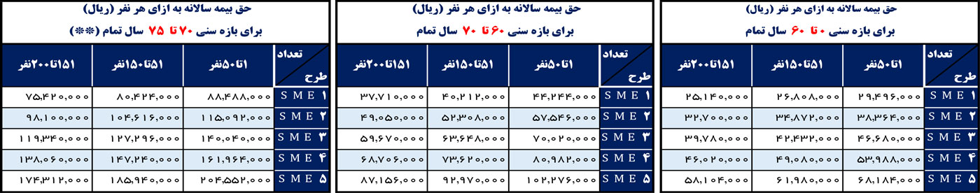 sme-بر-اساس-سن