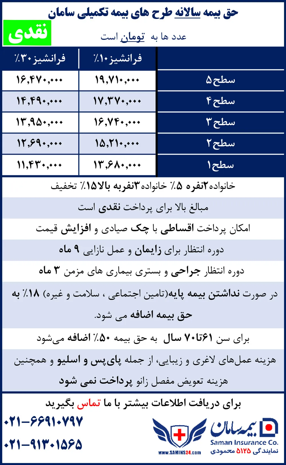 هزینه بیمه تکمیلی سامان نقدی