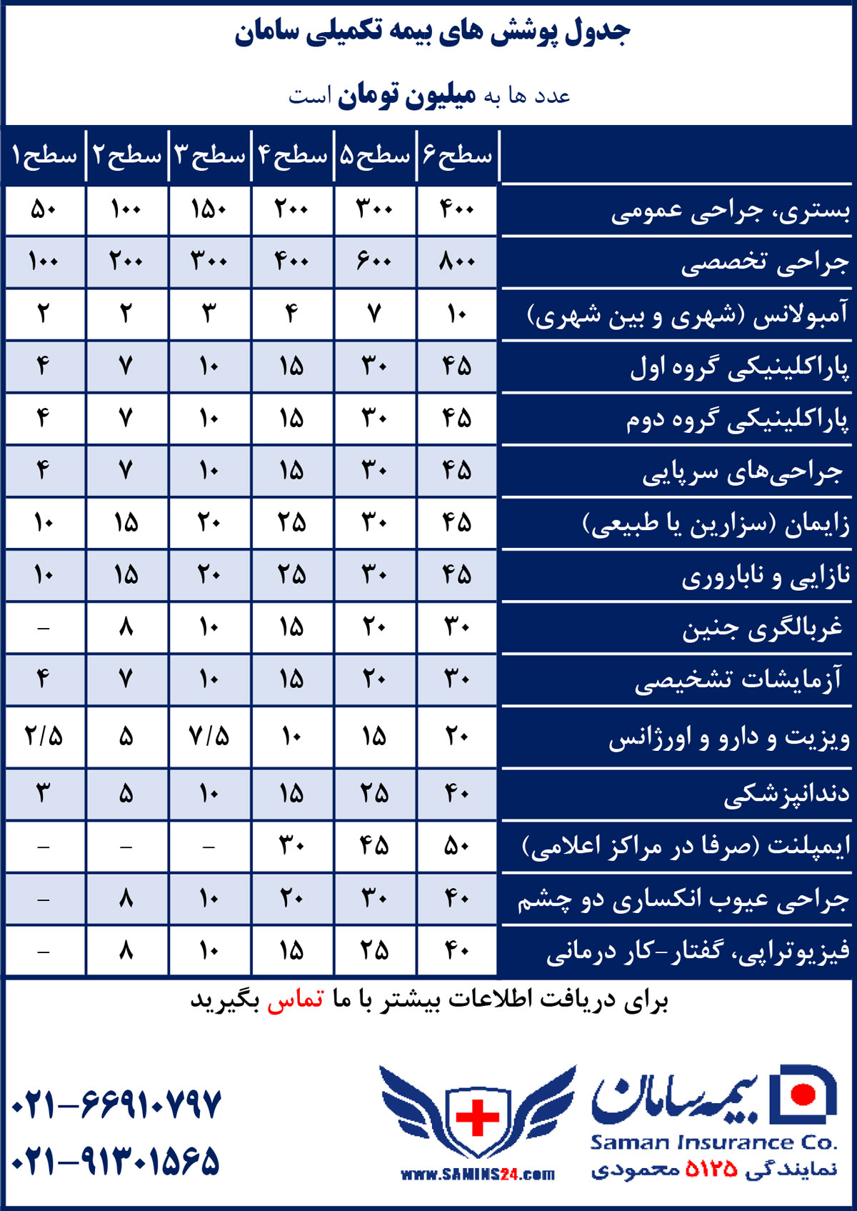 پوشش-بیمه-سامان-1405